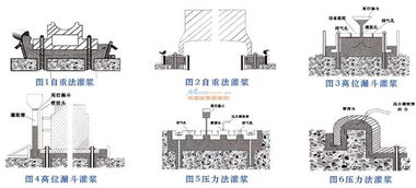 天津支座灌漿料 打造穩(wěn)固景觀工程的關鍵